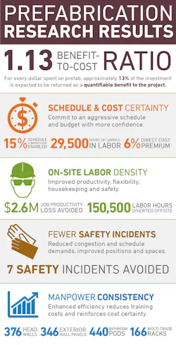 Prefab Infographic Prefab Infographic
