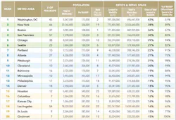 Walkable Table Walkable Table