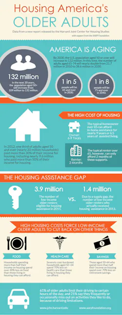 Harvard Infographic Harvard Infographic