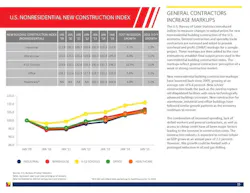2015%20 Construction%20 Economics%20 Report%20and%20 Outlook%20%281%29 Page 15 2015%20 Construction%20 Economics%20 Report%20and%20 Outlook%20%281%29 Page 15