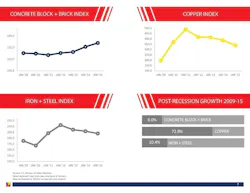2015%20 Construction%20 Economics%20 Report%20and%20 Outlook%20%281%29 Page 07 2015%20 Construction%20 Economics%20 Report%20and%20 Outlook%20%281%29 Page 07