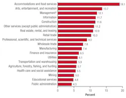 Construction Drug Abuse Bdc Construction Drug Abuse Bdc