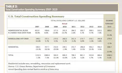 Total%20spending Total%20spending