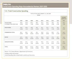 Industry%20spending Industry%20spending