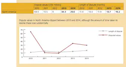 Arcadis%20contract%20disputes%202 Arcadis%20contract%20disputes%202