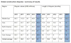Arcadis%20contractor%20disputes%201 Arcadis%20contractor%20disputes%201