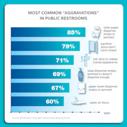 Bathroom%20 Aggravations Rev0116%20copy%5 B1%5 D Bathroom%20 Aggravations Rev0116%20copy%5 B1%5 D