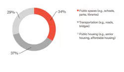Chart%203%20copy Chart%203%20copy