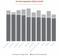 Jll%20office%20fit%20out%20chart%20%232%20copy 0 Jll%20office%20fit%20out%20chart%20%232%20copy 0