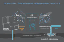 Climeworks Inforgraphic Climeworks Inforgraphic