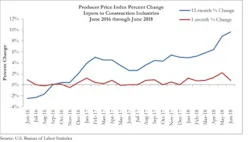 Ppi%207 11 2018 2 Ppi%207 11 2018 2