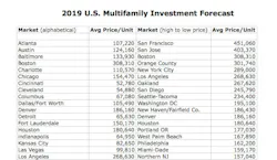 M%26 M%20 Top%20 Avg%20 Sale%20%24%24%3 Adu 0 M%26 M%20 Top%20 Avg%20 Sale%20%24%24%3 Adu 0