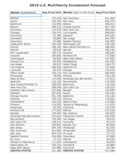 M%26 M%20 Apt%20 Sales%20full M%26 M%20 Apt%20 Sales%20full
