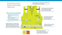 Key vest features on Skanska's new vest Key vest features on Skanska's new vest
