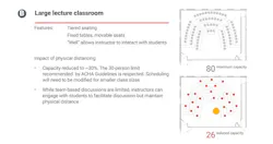 Large Lecture Classroom Credit Leo A Daly Large Lecture Classroom Credit Leo A Daly