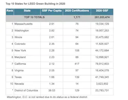 Usgbc Leed Usgbc Leed
