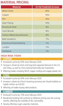 Material Pricing Full Material Pricing Full