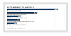 Covid Impact 2020 21 Covid Impact 2020 21