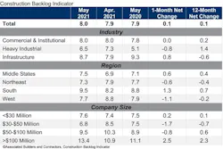 Cbi Table May 21 Cbi Table May 21