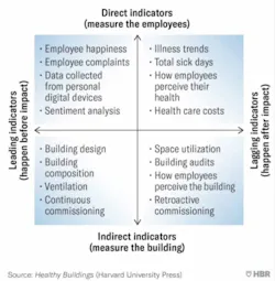 Measuring healthy buildings Measuring healthy buildings