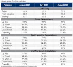 Cci Table Aug 21 Cci Table Aug 21