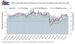 Combo Graph Aug 21 Combo Graph Aug 21