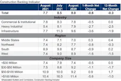 Cbi Table Aug 21 Cbi Table Aug 21