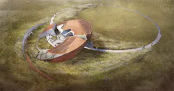 Orbits of Time Orbits of Time