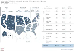 Design Build Delivery Is Popular In The South And New England Design Build Delivery Is Popular In The South And New England