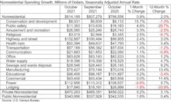 Spending Table Spending Table