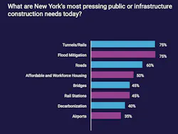 Decarbonization of buildings is a pressing concern after regulations clamp down on emissions levels. Chart: Anchin Decarbonization of buildings is a pressing concern after regulations clamp down on emissions levels. Chart: Anchin