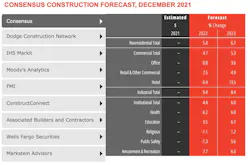 AIA Consensus Construction Forecast 2022 AIA Consensus Construction Forecast 2022