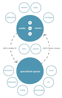 Media Center design needs to accommodate different spaces Media Center design needs to accommodate different spaces