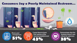 Unclean Restrooms Unclean Restrooms