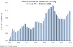 Spending Graph Spending Graph