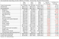 Nonresidential Spending Growth Nonresidential Spending Growth