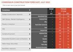 Consensus Construction Forecast Consensus Construction Forecast