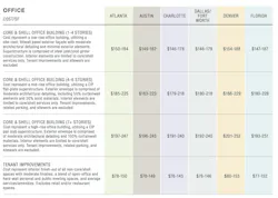The Beck Group Explored Costs In Six Markets The Beck Group Explored Costs In Six Markets