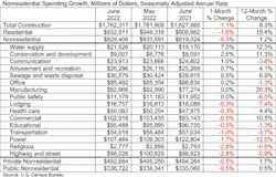 Nonresidential Spending Growth Nonresidential Spending Growth