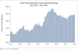 Spending Graph Spending Graph