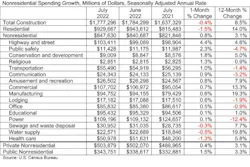 Spending Table Spending Table