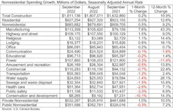 Nonresidential Spending Growth Table Nonresidential Spending Growth Table