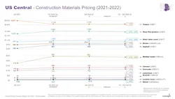 Construction Materials Pricing Construction Materials Pricing