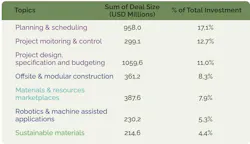 Planning And Scheduling Solutions Are What Investors Were Seeking Planning And Scheduling Solutions Are What Investors Were Seeking