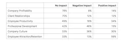 Post-Covid Manhattan office market rebound gaining momentum Post-Covid Manhattan office market rebound gaining momentum