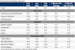 Cbi Table Feb 23 (1) Cbi Table Feb 23 (1)