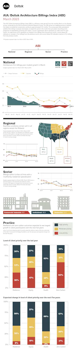 ABI infographic March 2023 ABI infographic March 2023