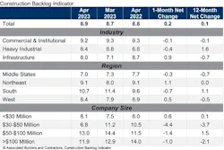 Cbi Table Apr Cbi Table Apr
