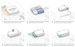 An Illustration That Show's The Station's Volume And Programming An Illustration That Show's The Station's Volume And Programming