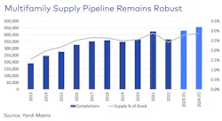 Matrix Multifamily National Outlook-Summer 2023 2 Matrix Multifamily National Outlook-Summer 2023 2